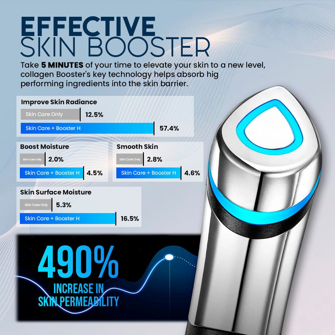 Zakdavi™ SkinRevive 5mins Collagen Booster