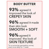 Load image into Gallery viewer, Zakdavi Patented Exclusive Smooth Body Butter